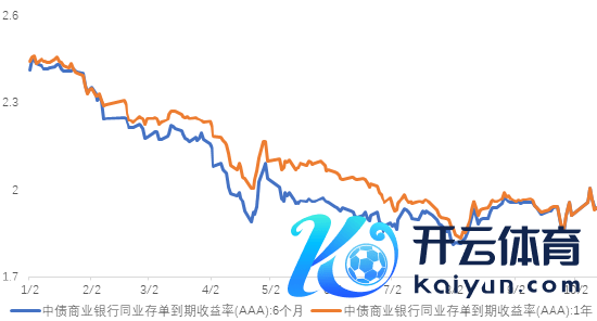 数据开始：wind；时期区间：20240101-20241012，以上数据仅供暗示，不预示其过去阐扬，不组成本体投资建议，投资须严慎。