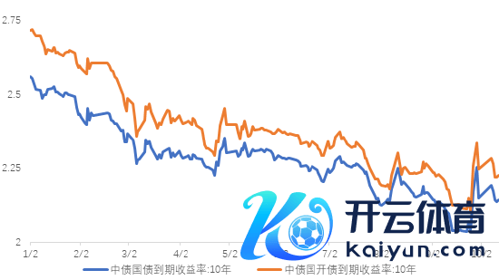 数据开始：wind；时期区间：20240101-20241212，以上数据仅供暗示，不预示其过去阐扬，不组成本体投资建议，投资须严慎。