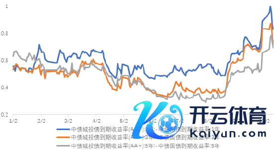 数据开始：wind；时期区间：20240101-20241012。